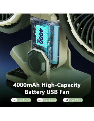 Ventilador Portátil Nediea F7311 Doble Cabeza 4000mAh Verde