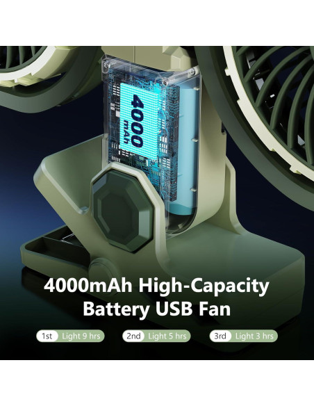 Ventilador Portátil Nediea F7311 Doble Cabeza 4000mAh Verde