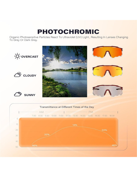 Gafas de Ciclismo GONTSAM Fotoquímicas Polarizadas UV400