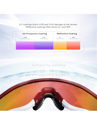 Gafas de Ciclismo GONTSAM Fotoquímicas Polarizadas UV400