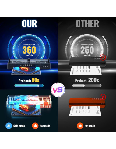 Laminadora 33cm Kejector TWJM-1 con Cortadora y 50 Hojas