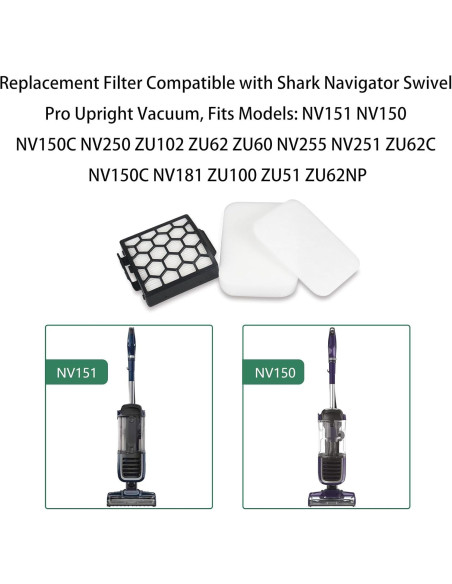 Filtro de Reemplazo Ymimi para Aspiradora Shark NV151 - 4 Espuma, 2 HEPA