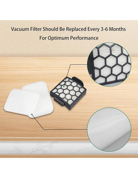 Filtro de Reemplazo Ymimi para Aspiradora Shark NV151 - 4 Espuma, 2 HEPA
