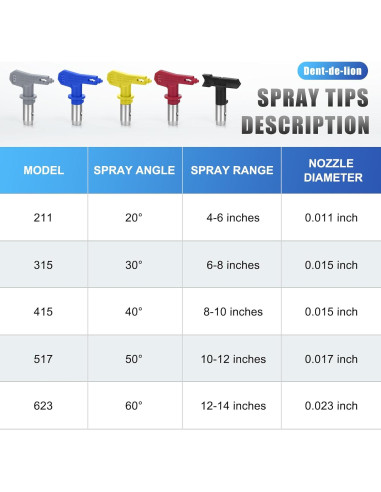 Kit de Pistola Pulverizadora Sin Aire Dent-de-lion 16 Piezas 3600 PSI