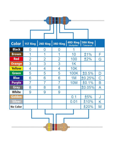 Kit de 25 Resistencias 1/2W ALLECIN 1 a 1M 5%