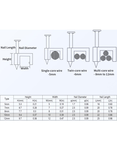 Clips de Cable Planos LeMotech 200pcs 10mm para Gestión de Cables