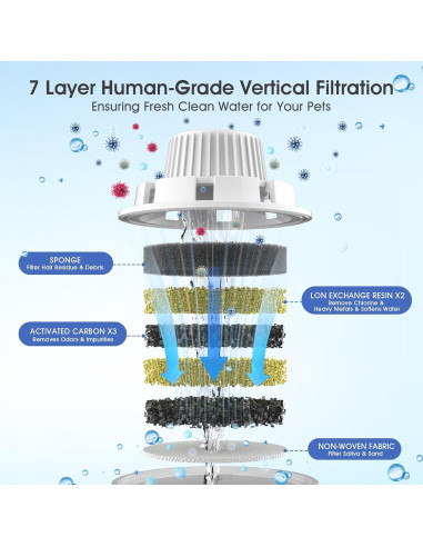 Filtros de Reemplazo PETNF para Fuente de Agua para Perros - 4 Paquetes
