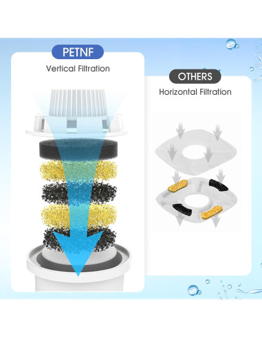 Filtros de Reemplazo PETNF para Fuente de Agua para Perros - 4 Paquetes