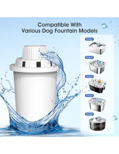 Filtros de Reemplazo PETNF para Fuente de Agua para Perros - 4 Paquetes