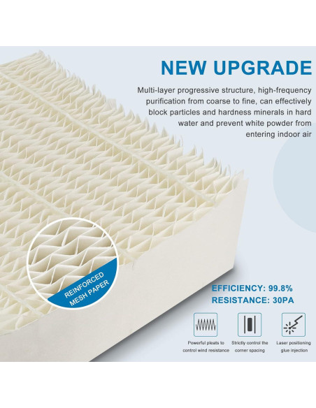 Filtro de Mecha para Humidificador AMI PARTS 1043 Compatible