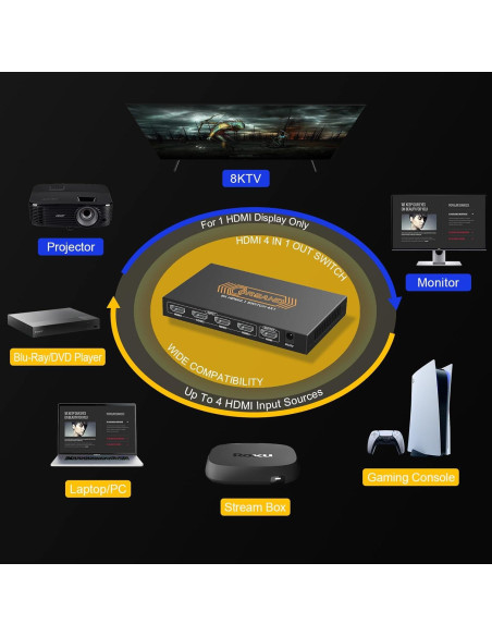Interruptor HDMI 2.1 4x1 CORSAHD 8K 60Hz 48Gbps Control Remoto
