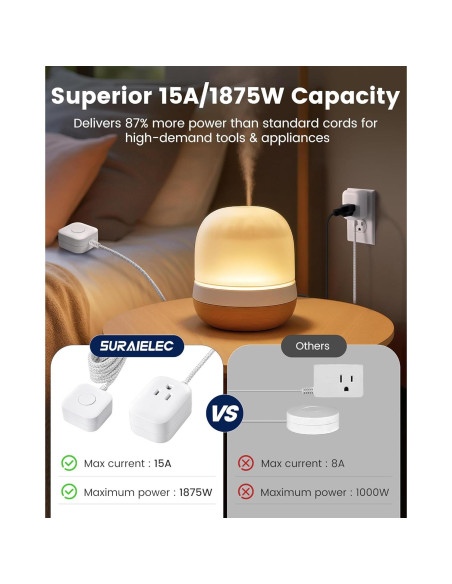 Cable de Extensión SURAIELEC 1.83m con Interruptor Blanco - Paquete de 2