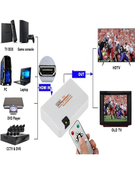 Modulador HDMI SAIZUO a Coaxial VHF para TV Analógica