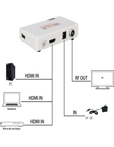 Modulador HDMI SAIZUO a Coaxial VHF para TV Analógica