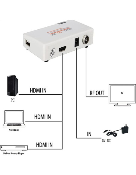 Modulador HDMI SAIZUO a Coaxial VHF para TV Analógica