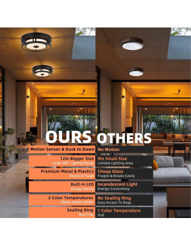 Luz de Techo LED Yolsunes 30.48cm con Sensor de Movimiento 3CCT