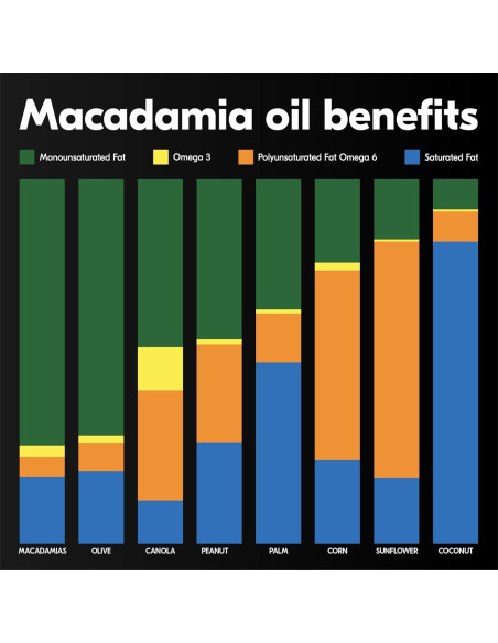 Aceite de Macadamia Casa de Macadamias 500 ml Prensado en Frío