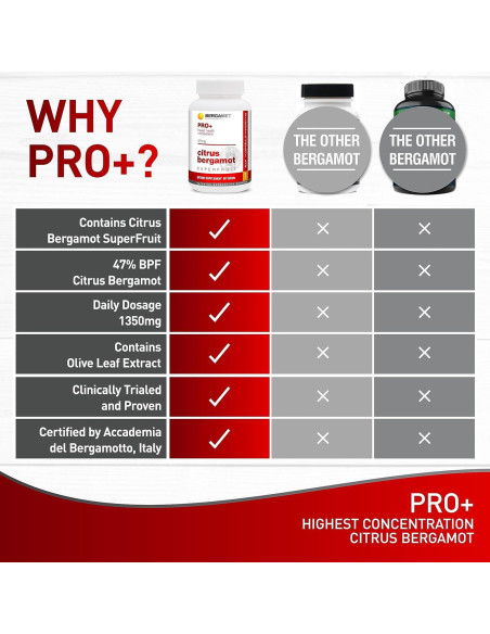 Suplemento BergaMet PRO+ 1350mg 90 Cápsulas Bergamota Cítrica