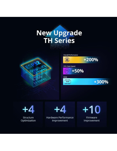 Interruptor Inteligente SONOFF THR316 con Monitoreo de Temperatura y Humedad
