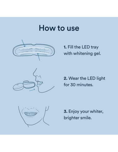 Kit de Blanqueamiento Dental Auraglow LED + Gel 44%