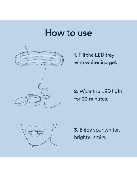 Kit de Blanqueamiento Dental Auraglow LED + Gel 44%