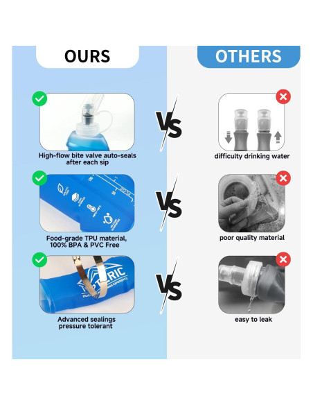 Botella de Agua Plegable TOPTERIC 150ml TPU Libre BPA