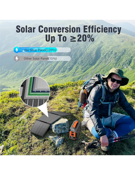 Estación de Energía Solar Portátil ZeroKor 120W con Panel 30W