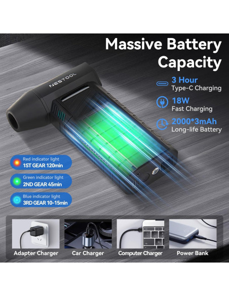 Soplador de Aire Comprimido Nestool CL02 130000 RPM Recargable