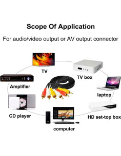 Cable de Audio Video Compuesto 3 RCA Sooiiyu 1.5m Baquelita Dorada 2