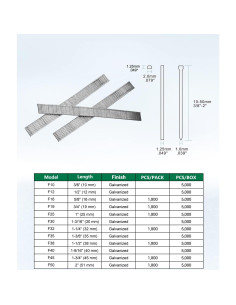 Clavos Brad Galvanizados Meite 18GA 25mm 5000 PCS Caja 2