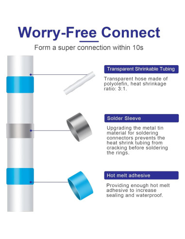 Kit de Conectores de Cable Termoretráctiles Husfunov 200PCS