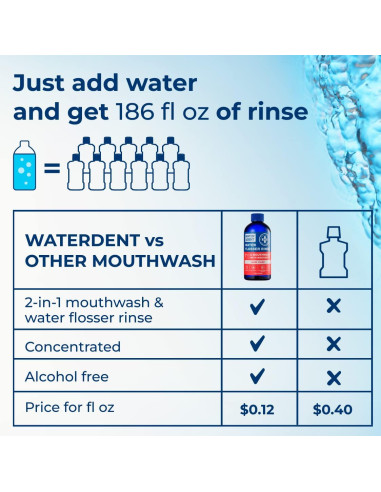 Enjuague Bucal Concentrado WATER DENT 500 ml Menta de Manzana