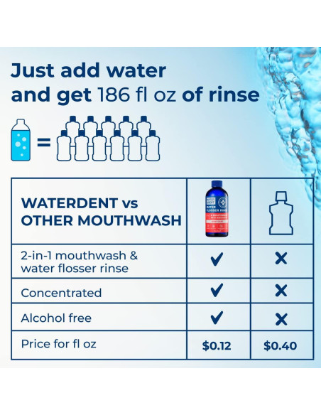 Enjuague Bucal Concentrado WATER DENT 500 ml Menta de Manzana