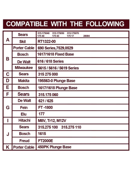 Placa Base Universal O'SKOOL 16.51 cm para Router Compatible