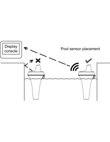 Estación Meteorológica Inalámbrica Ambient Weather WS-8482 con 7 Canales y Monitoreo WiFi