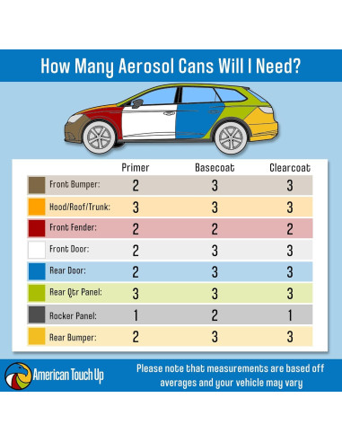 Pintura de Retoque Americana Ford M7236 Rojo de Carrera 355 ml