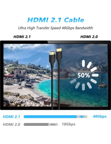 Cable HDMI TCNEWCL 2.0M 8K@60Hz Ultra Alta Velocidad