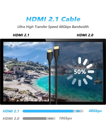 Cable HDMI TCNEWCL 2.0M 8K@60Hz Ultra Alta Velocidad