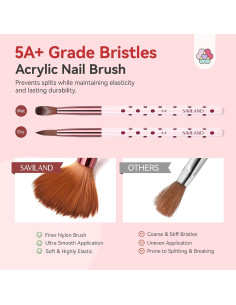 Juego de Pinceles Acrílicos SAVILAND 3PCS Tamaños 8/10/14 2