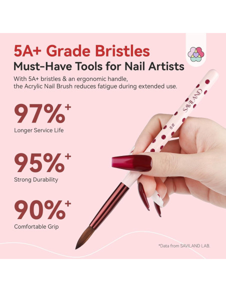 Juego de Pinceles Acrílicos SAVILAND 3PCS Tamaños 8/10/14