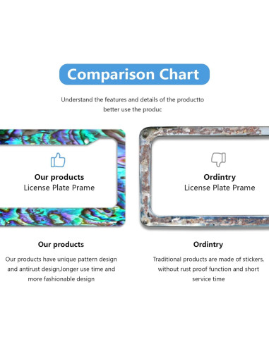 Marco de Placa de Licencia Acero Inoxidable Invincibleframe 30.99x16cm