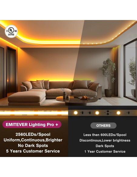 Cinta de Luz LED COB Dimmable EMITEVER 5m 2700K 156 LEDs/ft