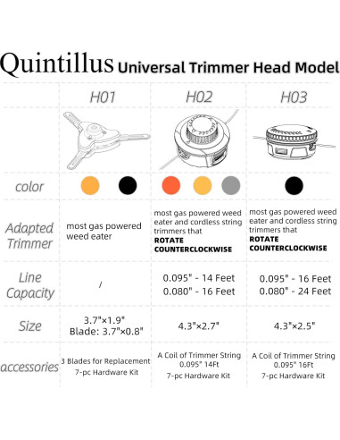 Cabezal de Desmalezadora Quintillus H02 Universal con Hilo 4.27m