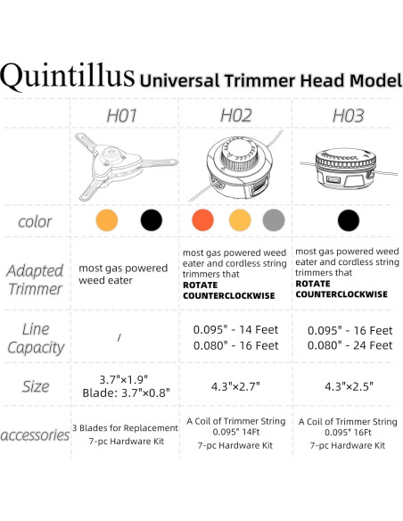 Cabezal de Desmalezadora Quintillus H02 Universal con Hilo 4.27m