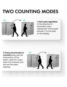 Contador de Personas Inalámbrico SmartCounter - Gris, Precisión 98% 2