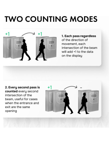Contador de Personas Inalámbrico SmartCounter - Gris, Precisión 98%