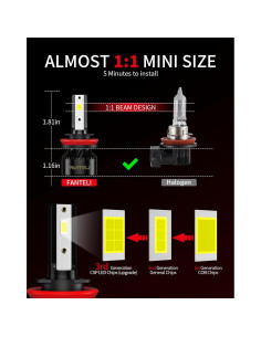 Bombilla LED FANTELI H11/H9/H8 36000LM 6000K IP68 - Paquete de 2 2