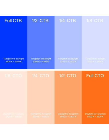 Filtro de Gel de Corrección de Color Bcolor 8 Pack 40x50 cm