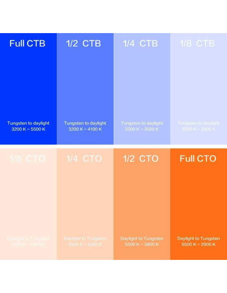 Filtro de Gel de Corrección de Color Bcolor 8 Pack 40x50 cm