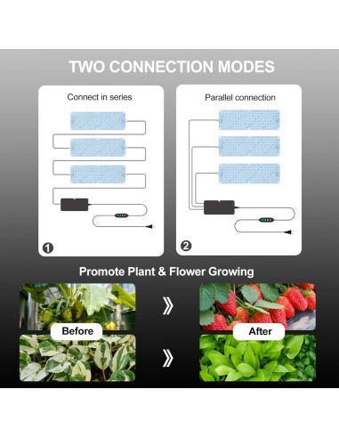 Paquete de 3 Luces LED de Panel Plano Orchbloom 30W para Cultivo